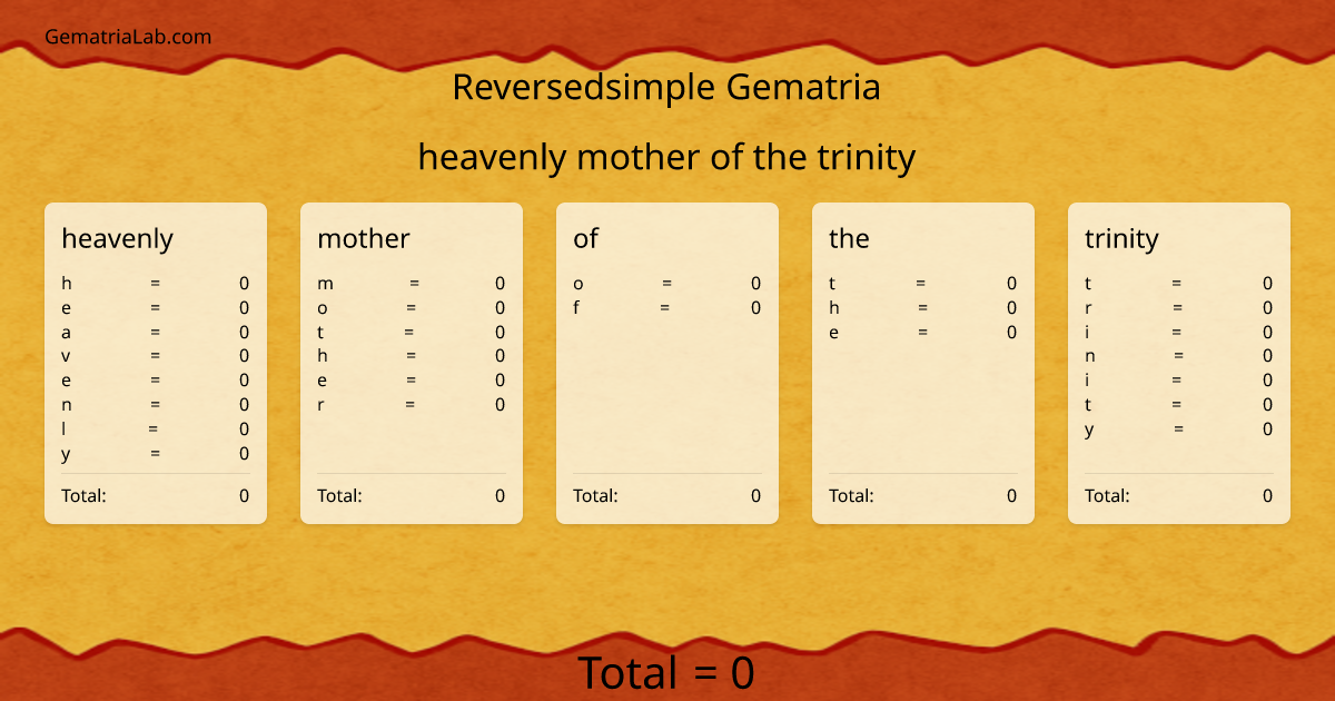 heavenly mother of the trinity in reversedsimple Gematria